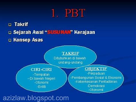 Senarai pbt dan perkhidmatan yang disediakan melalui portal ini. EDU-kasi: Pihak Berkuasa Tempatan (PBT) dan Ahli Majlis