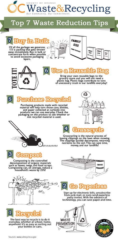 Top 7 Waste Reduction Tips Oc Waste And Recycling