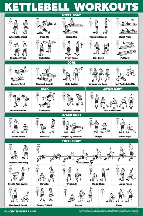 QuickFit Kettlebell Workout Exercise Poster Double Sided Illustrated