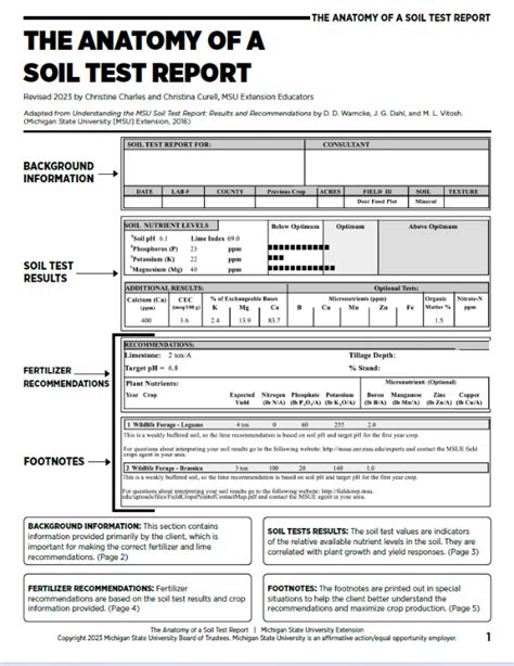 The Anatomy Of A Soil Test Report Soil Health