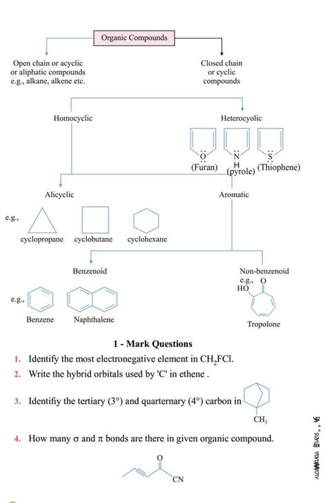 Organic Chemistry Some Basic Principles And Techniques Class 11 Notes