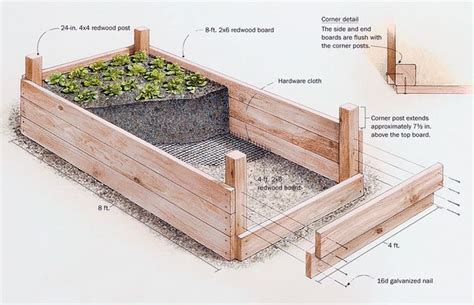 The sloped lid provides rain runoff. Build Your Own Raised Beds - Vegetable Gardener | Home ideas | Pinterest | Gardens, Raised beds ...