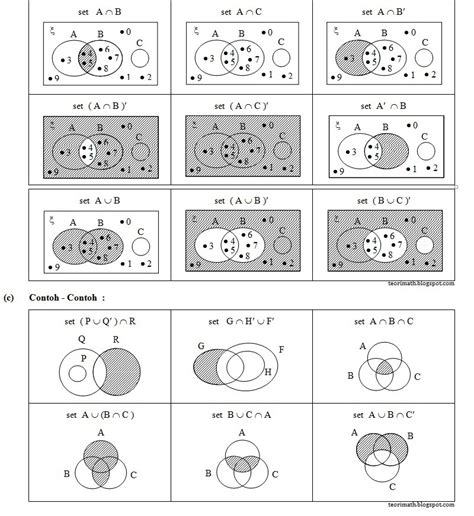 Significant figures and standard form significant figures mainly for myself, sometimes i… RASHWINI: MATHEMATICS FORM 4 NOTES