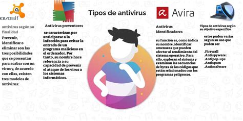Tipos De Antivirus