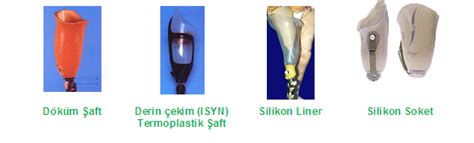 Protezler Bacak Ve Ayak Protezleri Formed Healthcare