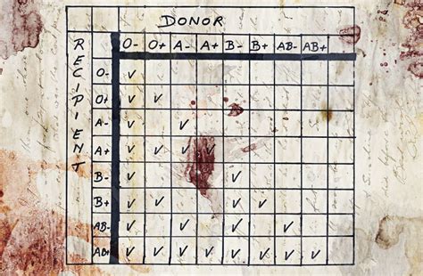 Dayz Blood Chart And Types Guide Gamepretty