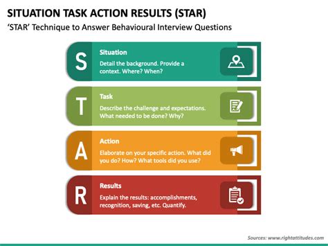 Situation Task Action Results Powerpoint Template Ppt Slides