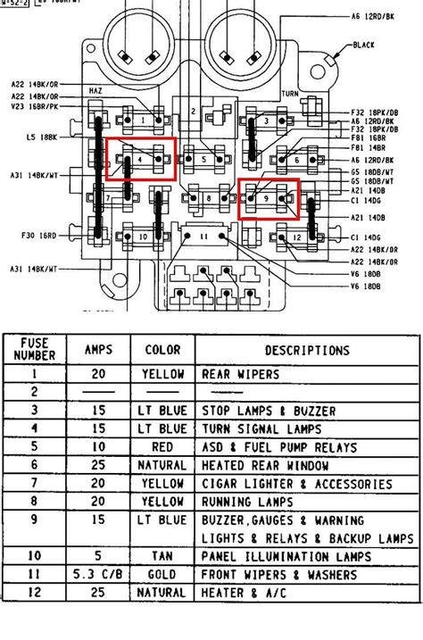 Diagram 1978 Jeep Cj7 Fuse Box Diagram Mydiagramonline