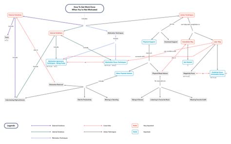 Xmind Blog Concept Map Vs Mind Map What To Use For Your Project