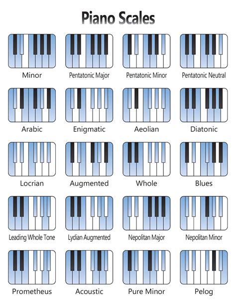 Michael Fahels Art Process Blog Piano Scales