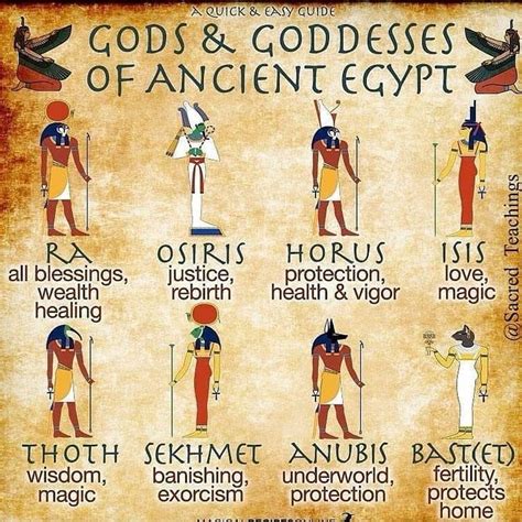 Ancient Egyptians Mythology Ancient Egyptian Mythology Gods Goddess