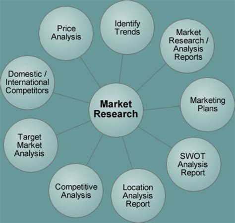 Hello, market research is the process of determining the viability of a new service or product through research conducted directly with potential customers. What is Market Research and The Marketing Mix (7P's and 7C ...