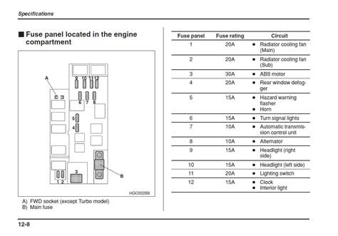 In response to the signal from the ecm, the igniter supplies another signal to the ignition coil to. Wrx Fuse Diagram - Wiring Diagram Schemas