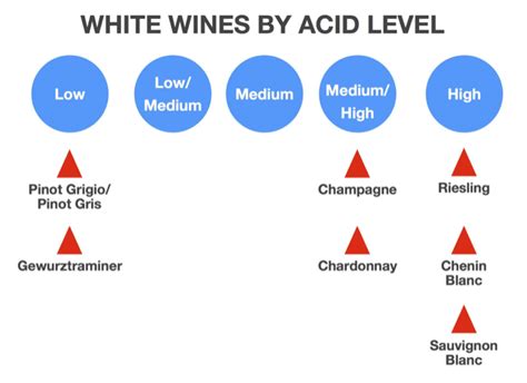 The Tasting Guide To Sparkling Wine Acidsugar Balance