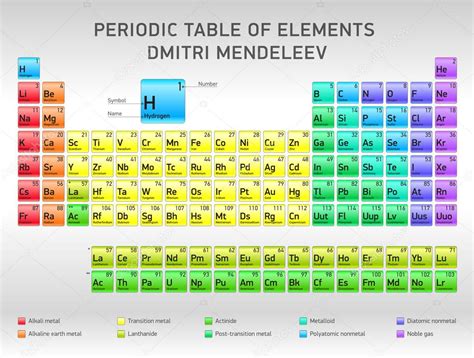 Mendeleev Tabla Periodica De Los Elementos Quimicos Ilustracion Images