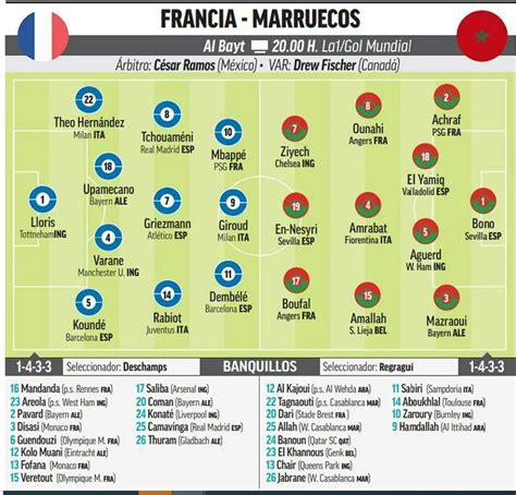 mundial 2022 qatar alineación de francia y marruecos hoy partido de semifinales del mundial de