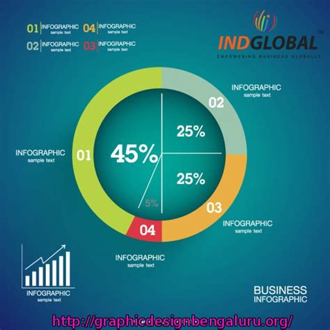 Graphicdesignbengaluru Leading Infographic Design India