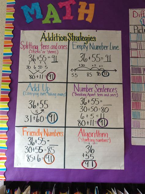 Addition Strategies Anchor Chart School Math Pinterest Posts