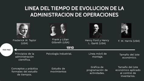 Linea Del Tiempo De La Administracion De Operaciones Porn Sex Picture