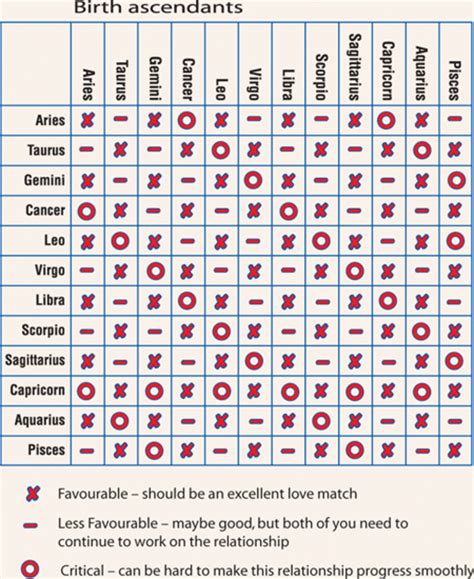 astrology explained what s your sign