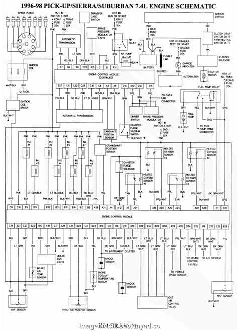 Chevrolet tahoe service & repair manuals. Starter Wiring Diagram 2005 Chevy Cobalt Professional 1996 Chevrolet Tahoe Wiring Diagram Wiring ...