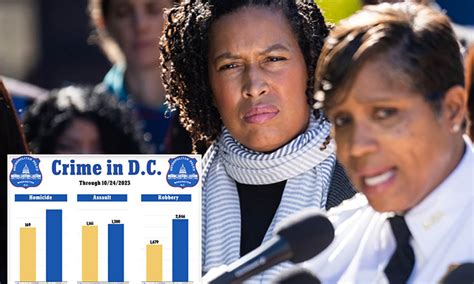 Washington Dc Mayor Muriel Bowser Will Create Drug Free Zones Across The City Because Gray
