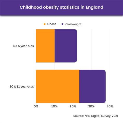 ᐅ obesity statistics uk 2023 healthexpress®
