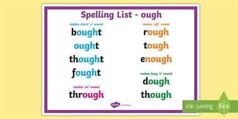 Spelling Ough Words Display Poster Scotland Tricky Words Phonics