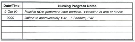 Notez On Nursing Nursing Fundamentals