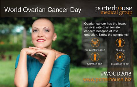 Ovarian Cancer The Importance Of Early Diagnosis Porterhouse Medical