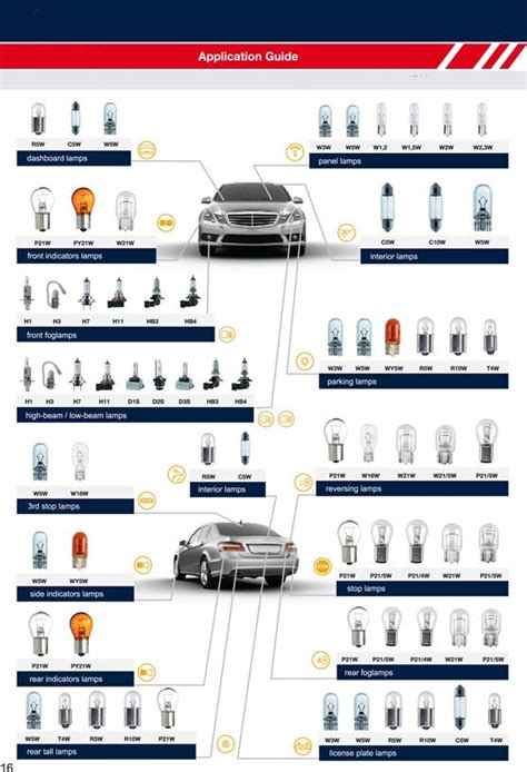 Automotive Bulb Chart Pdf