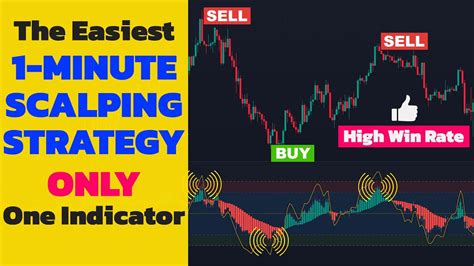 The Easiest 1 Minute Scalping Strategy With Only One Indicator Most