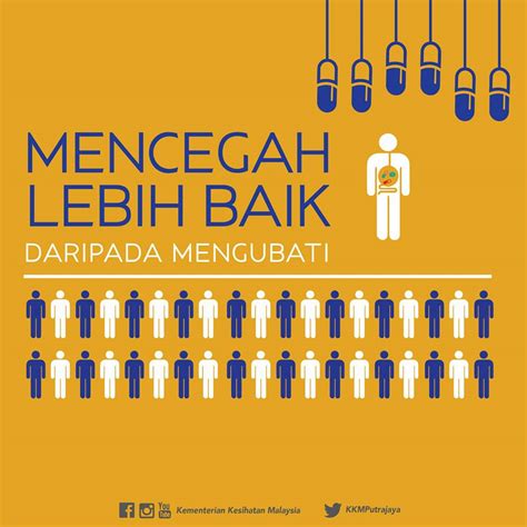 Bagai cendawan tumbuh selepas hujan. Mencegah lebih baik daripada mengubati... - KEMENTERIAN ...