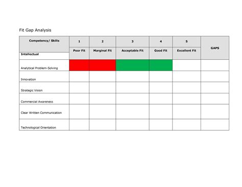 Fit Gap Analysis Template Excel Fresh Sample Gap Analysis Templates