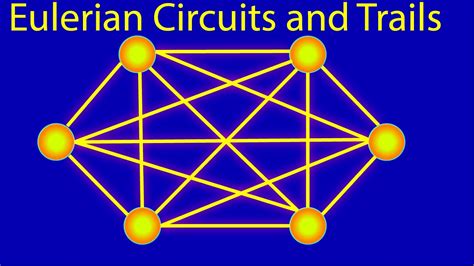What Are Eulerian Circuits And Trails Graph Theory Youtube