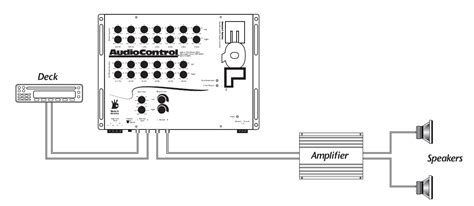 Car audio, video & navigation. Audio Control Lc6i Wiring Diagram