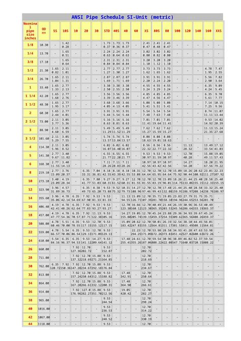 Doc Ansi Pipe Schedule Si Unit Metric Pdfslideus