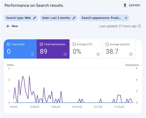 Google Search Console To Remove Product Results From Performance Reports