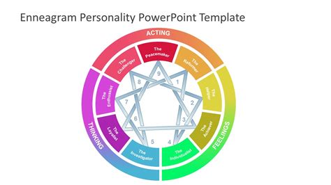 Enneagram Personality System Powerpoint Diagram Slidemodel
