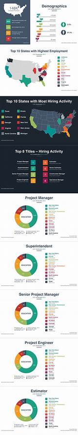 Images of Construction Technology Management Salary