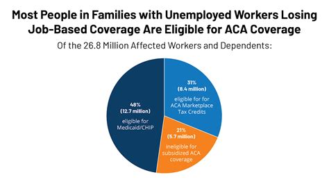 Download Affordable Care Act Benefits For Part Time Employees Pictures