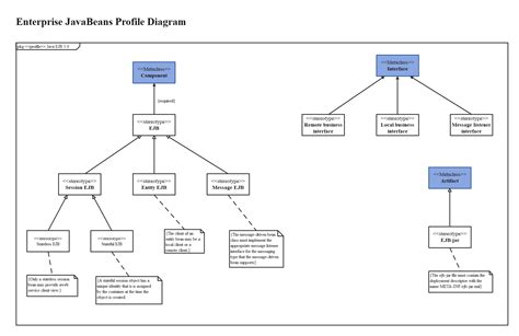 How To Create A Uml Profile Diagram Edraw