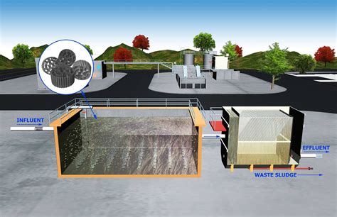 Industrial Effluent Membrane Bioreactor Mbbr Sewage Treatment Plant