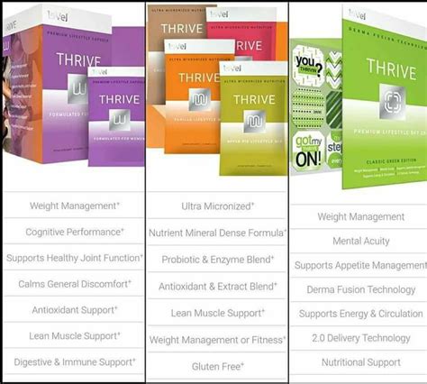 Easy As 123 Thrive Experience What Is Thrive Level Thrive Promoter