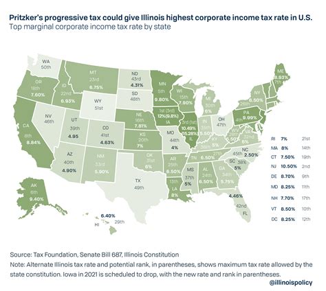 Indiana Drops Corporate Tax Rate As Illinois Considers Increasing It