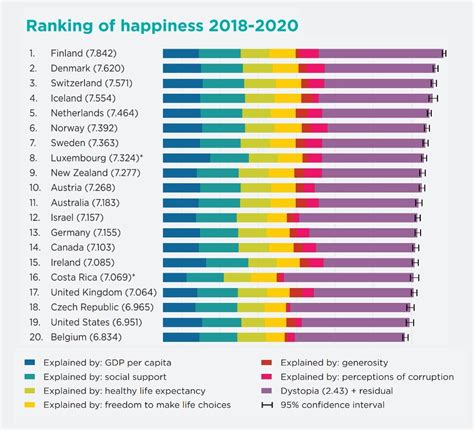 Country Wise Rank World Happiness Index Report 2022 Preparation Point