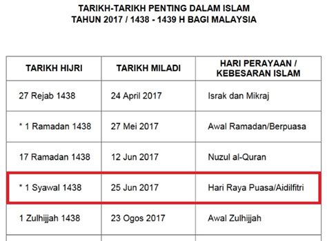 Ada banyak keutamaan bulan ramadhan yang perlu diketahui oleh umat. Tarikh Hari Raya Puasa 2017 Aidilfitri Di Malaysia | KISAH ...