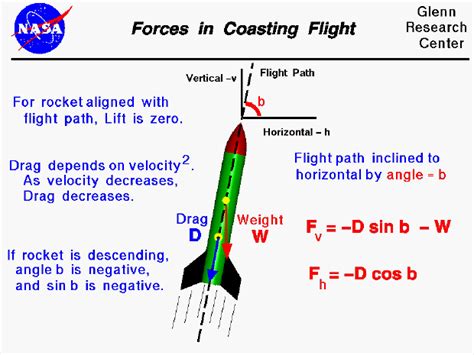 Forces During Coasting Flight
