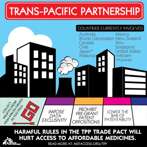 President trump's order monday to scrap u.s. Image - 642219 | Trans-Pacific Partnership | Know Your Meme