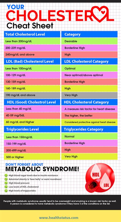 Proper Cholesterol Levels Healthstatus